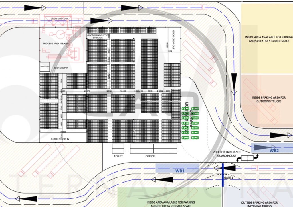 Grain Processing Facility Detailed Infrastructure